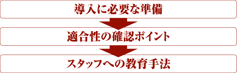 導入に必要な準備 適合性の確認ポイント スタッフへの教育手法