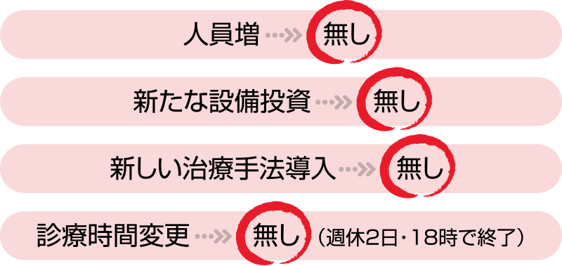 人員増 新たな設備投資 新しい治療手法導入 診療時間変更 無し